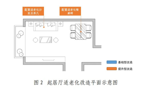 客廳適老化改造