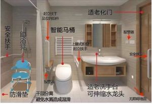 適老化產(chǎn)品、建筑硬件改造效果圖