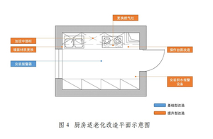 廚房適老化改造