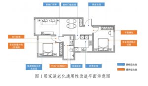 居家適老化通用性改造